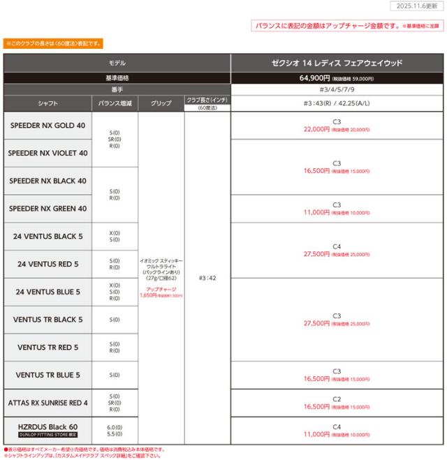 特注カスタムクラブ ゼクシオ 14 レディース フェアウェイウッド