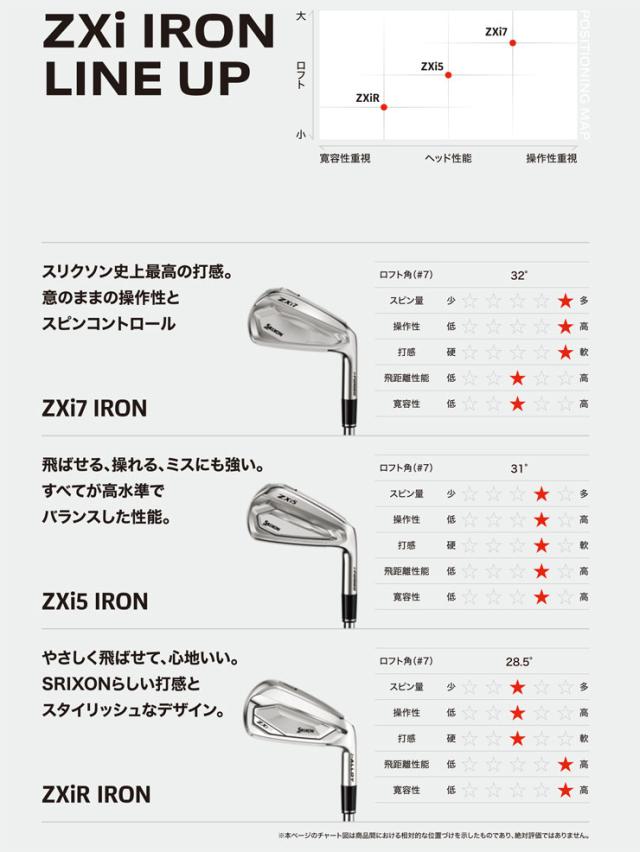 特注カスタムクラブ スリクソン ZXi7 アイアン AMT WHITE シャフト 4本