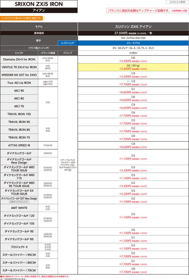 特注カスタムクラブ スリクソン ZXi5 アイアン AMT WHITE シャフト