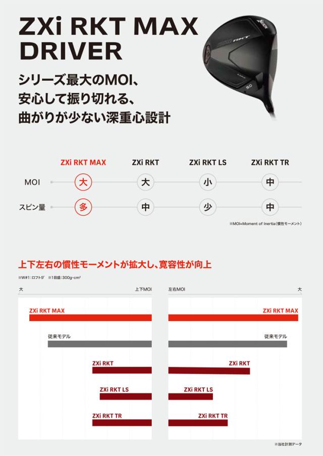 特注カスタムクラブ スリクソン ZXi RKT MAX ドライバー VENTUS TR ZXi