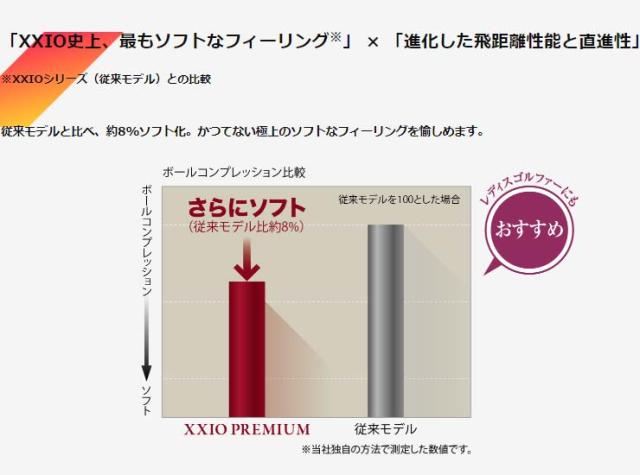 オウンネーム対応 ゼクシオ プレミアム ゴルフボール 2024年モデル 1ダース [12球入り]