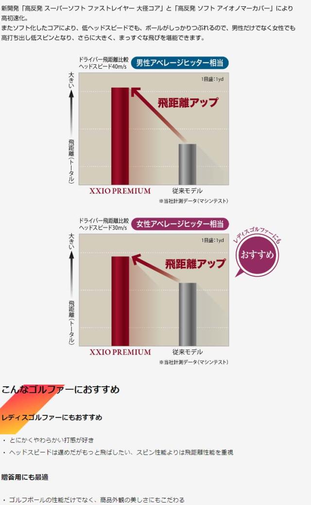 オウンネーム対応 ゼクシオ プレミアム ゴルフボール 2024年モデル 1ダース [12球入り]