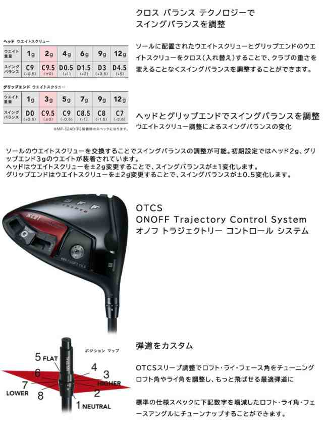 オノフ 2024年モデル AKA ドライバー LABOSPEC TATAKI 50 CBT / 60 CBT カーボンシャフトの通販はau PAY  マーケット - ゴルフプラザ グリーンフィル | au PAY マーケット－通販サイト