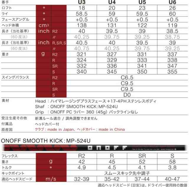 特注カスタムクラブ オノフ 2024 AKA ユーティリティ ウィングス ONOFF LP-423I シャフト 標準グリップ仕様 ユーティリティ