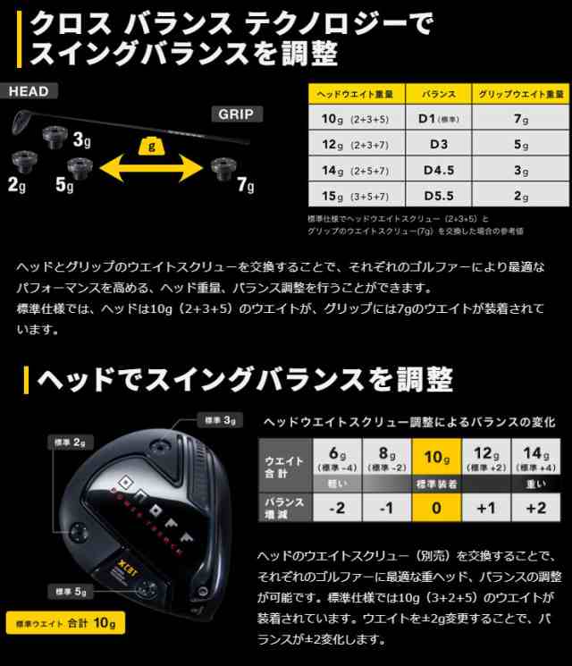 特注カスタムクラブ オノフ 2024 KURO ドライバー ATTAS V2 シャフト