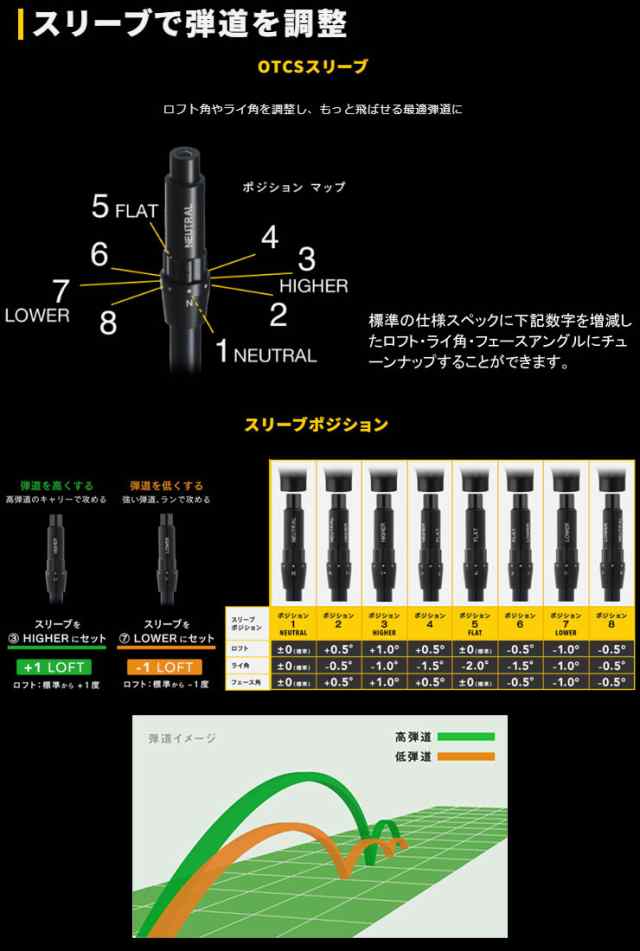 オノフ 2024 KURO ドライバー 三菱 TENSEI PRO Orange 1K シャフト