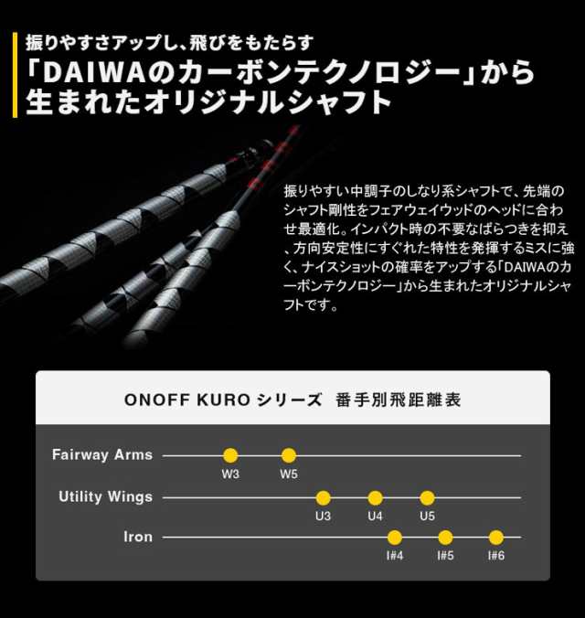 特注カスタムクラブ オノフ 2024 KURO ユーティリティ ウィングス ...