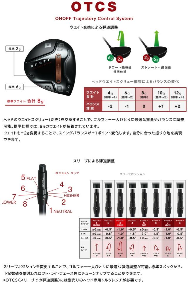 特注カスタムクラブ オノフ 2026 AKA ドライバー フジクラ 24Ventus Blue シャフト 標準グリップ仕様