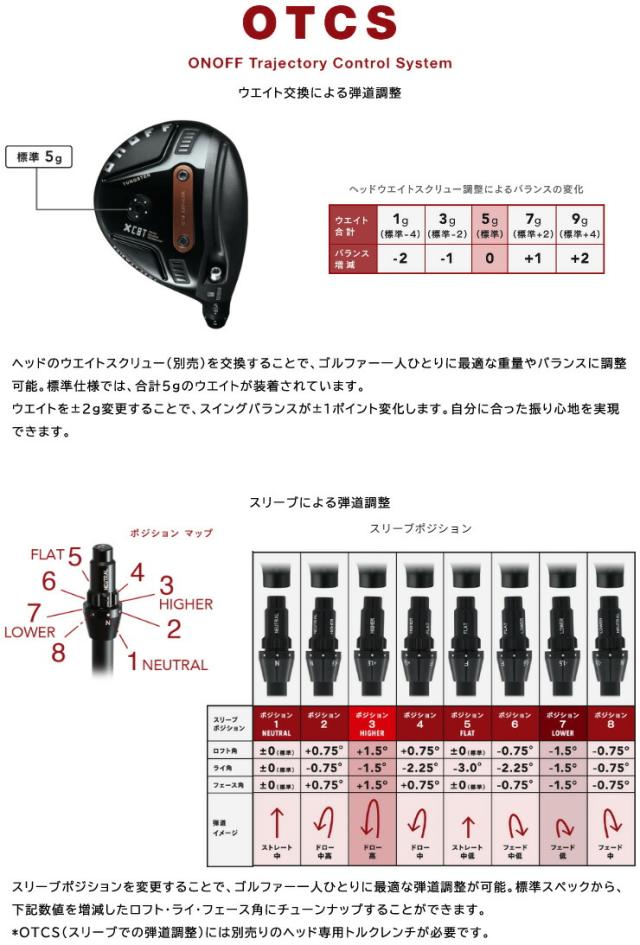 特注カスタムクラブ オノフ 2026 AKA フェアウェイ アームズ ONOFF MP-526F シャフト 標準グリップ仕様