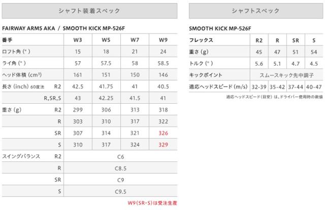 特注カスタムクラブ オノフ 2026 AKA フェアウェイ アームズ ONOFF MP-526F シャフト 標準グリップ仕様