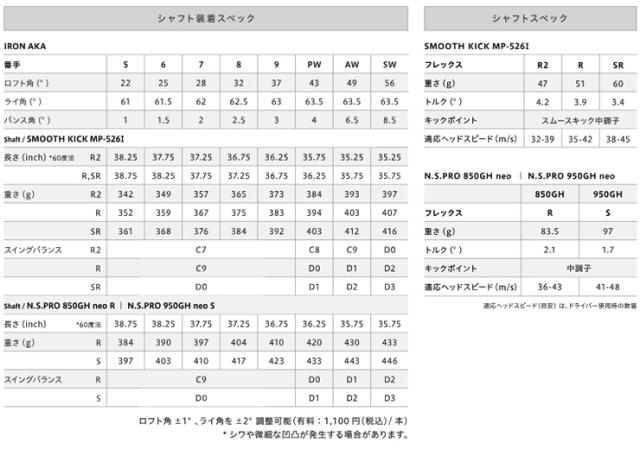 特注カスタムクラブ オノフ 2026 AKA アイアン 単品 N.S.PRO MODUS3 TOUR115 シャフト ウエイト調整グリップ仕様_8