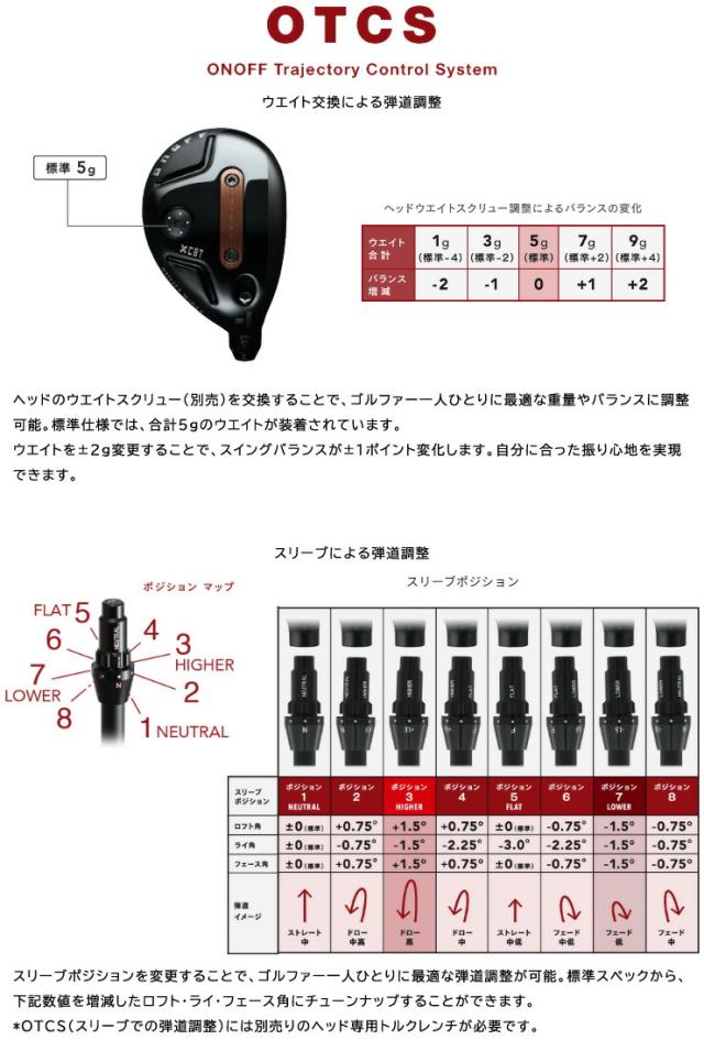 特注カスタムクラブ オノフ 2026 AKA ユーティリティ ウィングス ONOFF