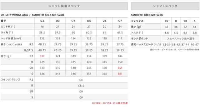 特注カスタムクラブ オノフ 2026 AKA ユーティリティ ウィングス ONOFF LP-425I シャフト ウエイト調整グリップ仕様_9