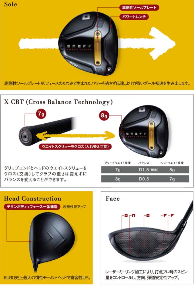 特注カスタムクラブ オノフ 2026 KURO ドライバー フジクラ SPEEDER NX