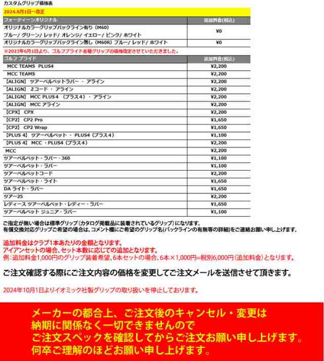 特注カスタムクラブ フォーティーン RM-α ウエッジ N.S.PRO MODUS3