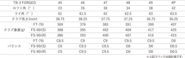 特注カスタムクラブ フォーティーン 2025NEW TB-3 FORGED アイアン N.S.PRO ZEROS 6 シャフト 単品[＃5、＃6、＃7、＃8、＃9、PW]