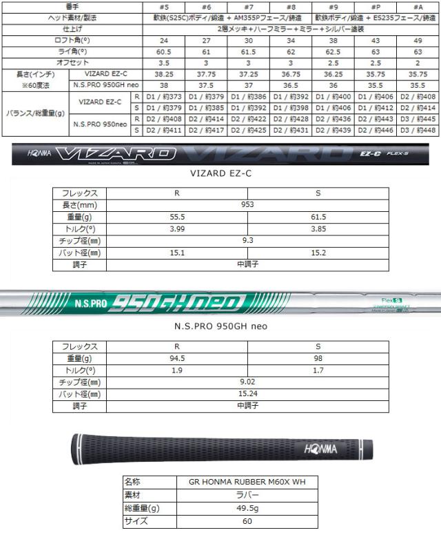特注カスタムクラブ 本間ゴルフ ツアーワールド TW767Px アイアン N.S. 