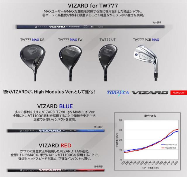 特注カスタムクラブ 本間ゴルフ ツアーワールド TW777 フェアウェイウッド VIZARD for TW777 シャフト_3