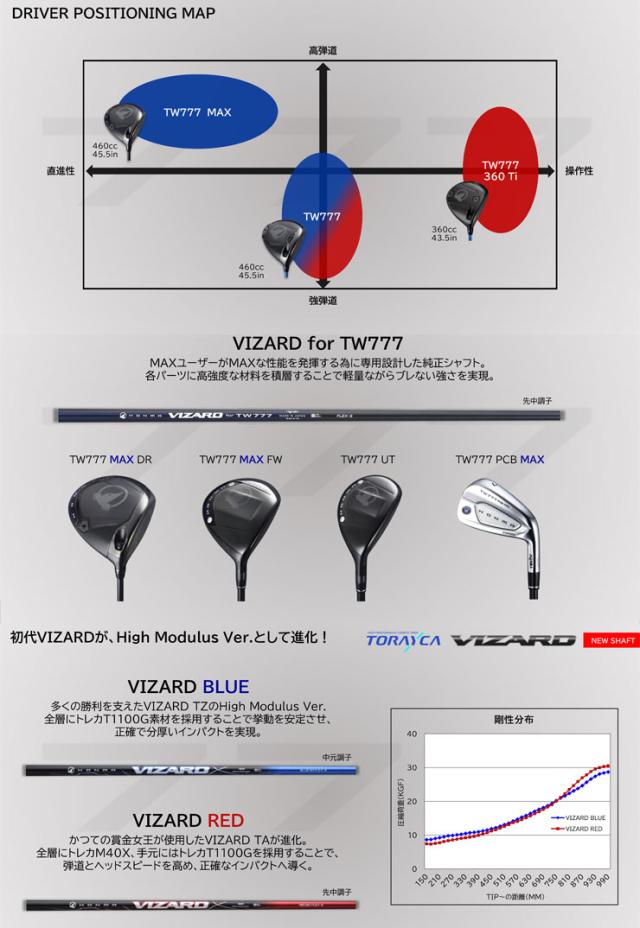 特注カスタムクラブ 本間ゴルフ ツアーワールド TW777 ドライバー VIZARD BLUE シャフト_2