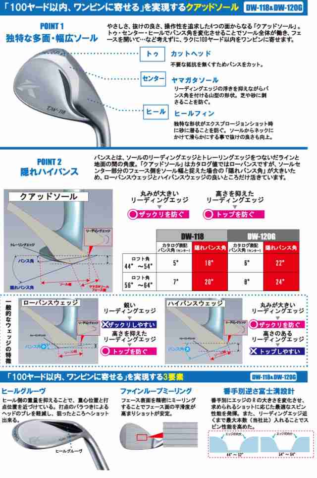 特注カスタムクラブ キャスコ DW-120G ドルフィン セミグース ブラック レディース ウエッジ N.S.PRO ZELOS6 スチールシャフトの通販はau  PAY マーケット - ゴルフプラザ グリーンフィル