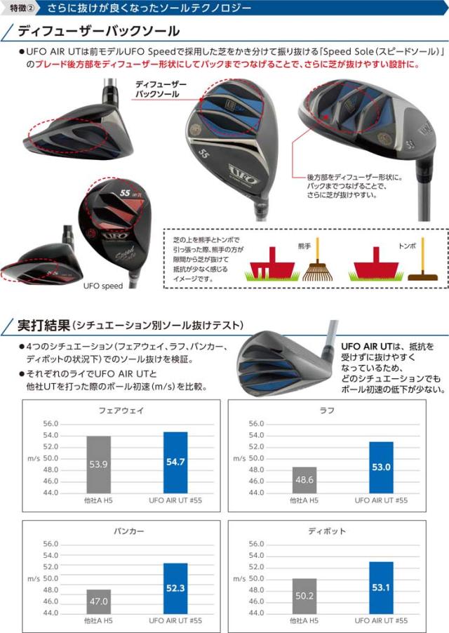 特注カスタムクラブ キャスコ UFO AIR UT by パワートルネード ユーティリティ N.S.PRO 950GH UTILITY スチールシャフト