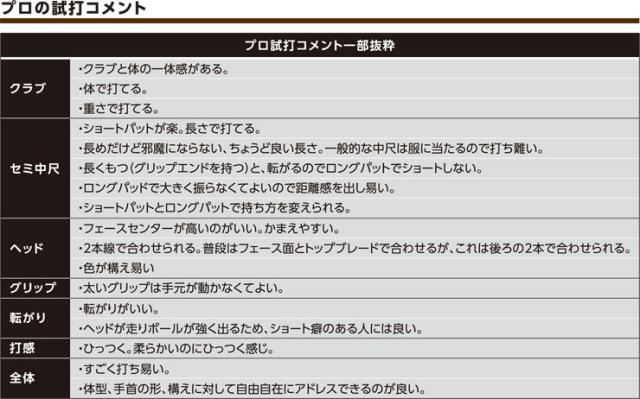 キャスコ 9/9 STRAP パター TYPE-MH_6