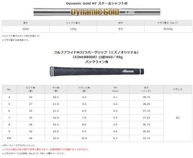 ミズノ Mizuno Pro S-1 アイアン Dynamic Gold HT シャフト 単品[＃4]_4