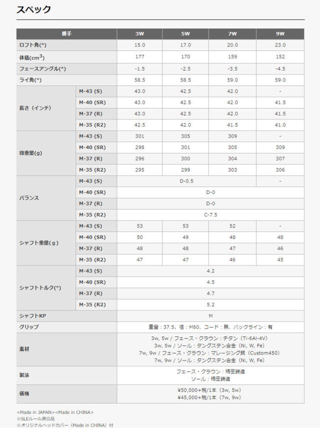 egg スプーン BLACK 3W マミヤ The ATTAS 6 13.5 The ATTAS