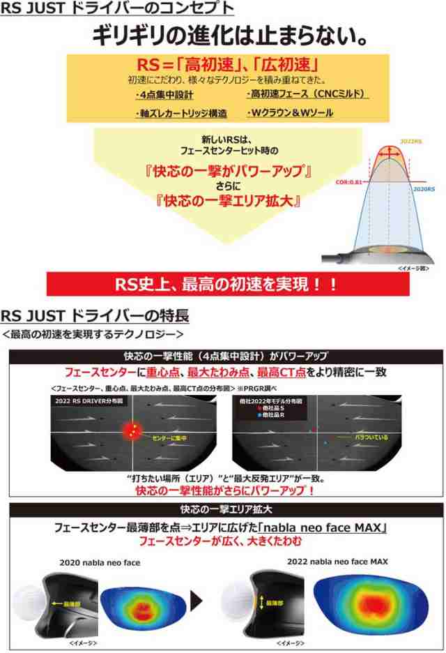 特注カスタムクラブ プロギア 2022 RS ドライバー フジクラ Speeder