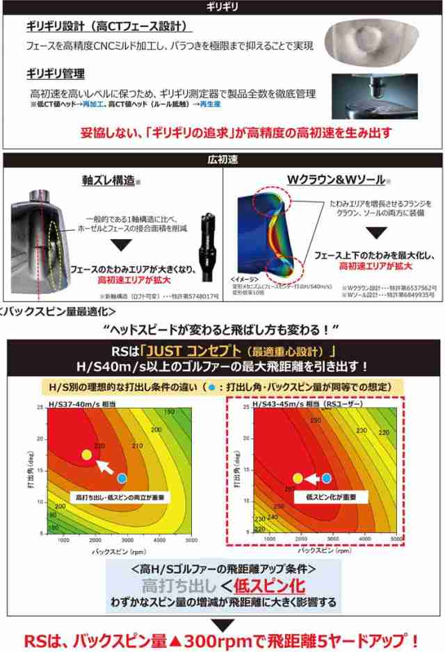 特注カスタムクラブ プロギア 2022 RS ドライバー フジクラ Speeder