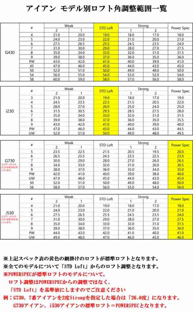 特注カスタムクラブ ピン G Le3 レディース アイアン PING TOUR 2.0