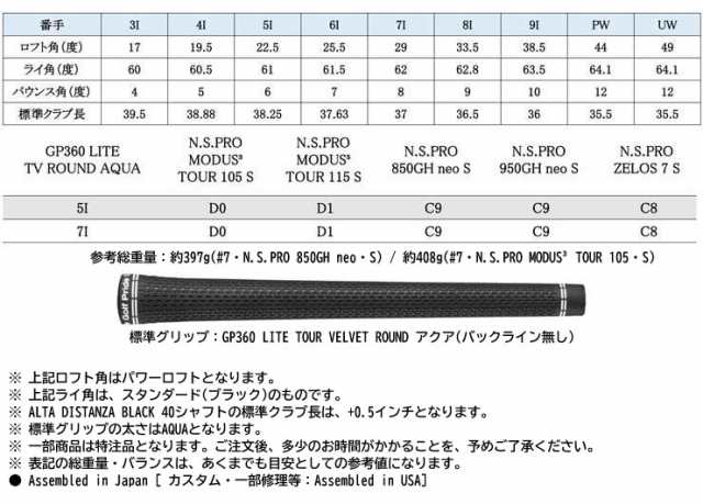 特注カスタムクラブ ピン i525 アイアン フジクラ TRAVIL IRON