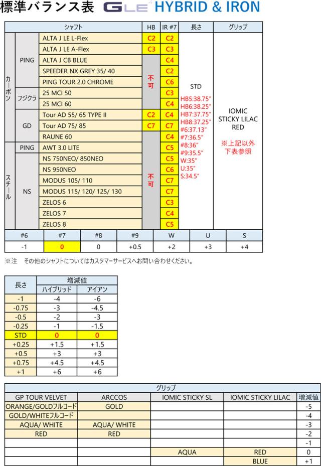 特注カスタムクラブ ピン G Le4 アイアン N.S.PRO MODUS3 SYSTEM3 TOUR125 シャフト 単品[＃6、＃7、＃8、＃9、W、UW、SW]_5