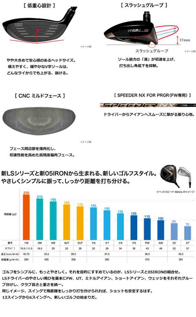 特注カスタムクラブ プロギア 2023 LS フェアウェイウッド UST Mamiya