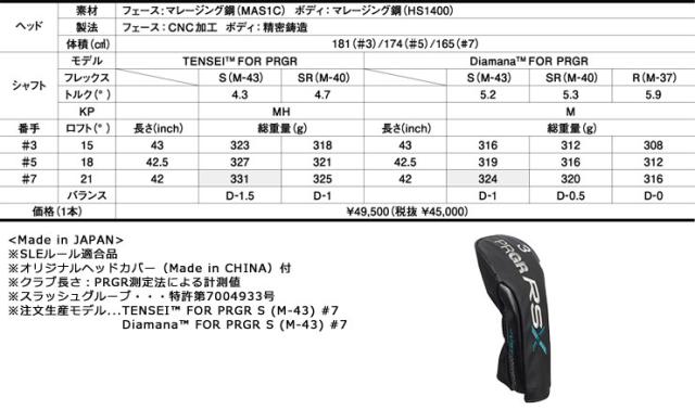 特注カスタムクラブ プロギア RS フェアウェイウッド N.S.PRO Regio formula B シャフト