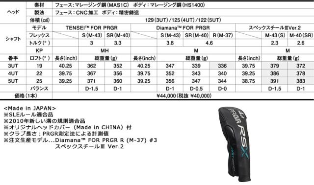 特注カスタムクラブ プロギア RS ユーティリティ N.S.PRO MODUS3 TOUR 105 シャフト