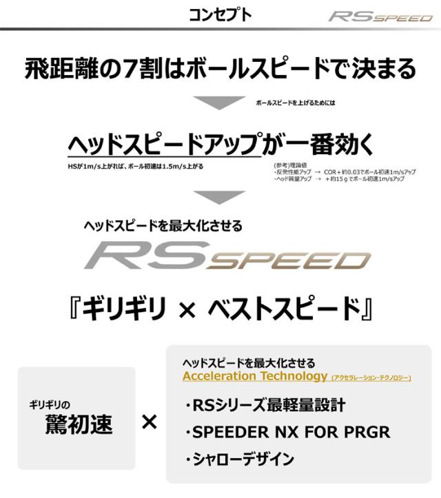 特注カスタムクラブ プロギア RS SPEED フェアウェイウッド 三菱 TENSEI Pro Orange 1K シャフト ゴルフ