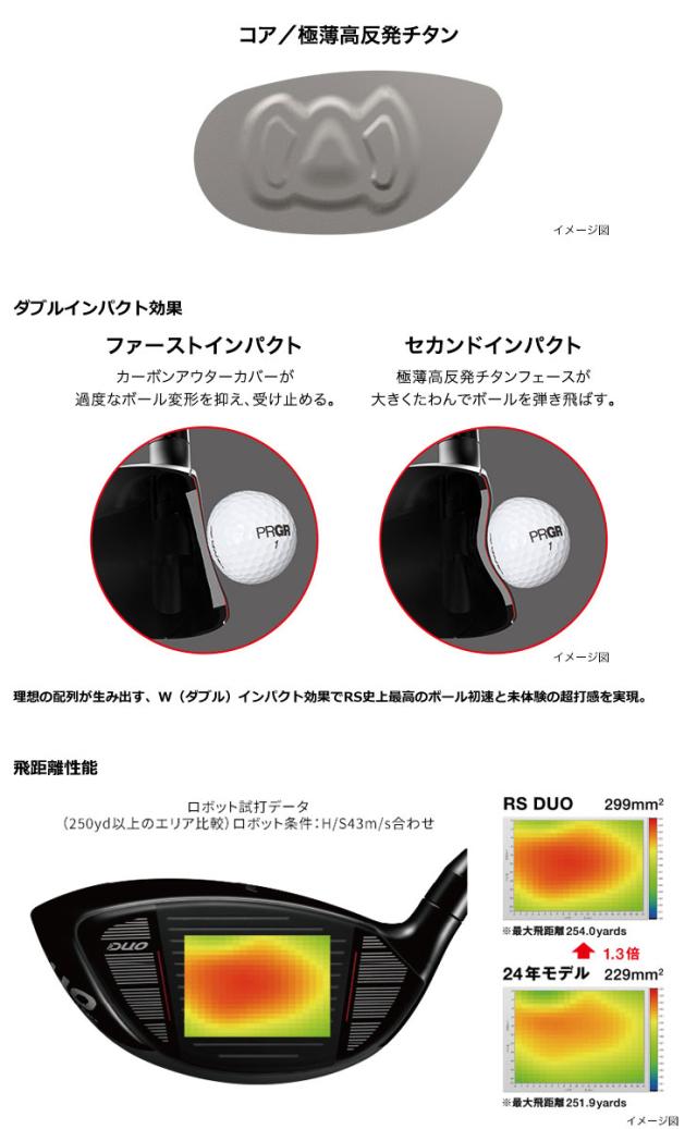 特注カスタムクラブ プロギア RS F ドライバー N.S.PRO Regio formula B+ シャフト_3