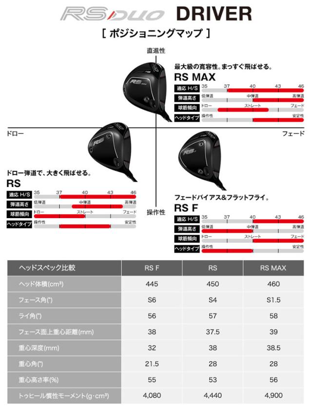 特注カスタムクラブ プロギア RS MAX ドライバー フジクラ Ventus TR RED シャフト_6