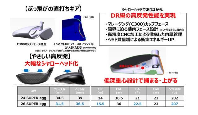 特注カスタムクラブ プロギア SUPER egg フェアウェイウッド 三菱 VANQUISH シャフト [ルール適合外]_2