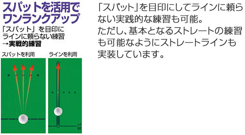 タバタ FujitaマットU-2.3 パッティング練習用品 GV0136_5
