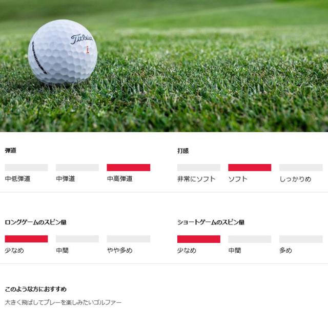 無料オウンネーム対応・3ダース価格 タイトリスト ベロシティ ゴルフボール 2022年モデル [3ダース]