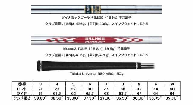 タイトリスト T100 アイアン N.S.PRO Modus Tour 115 シャフト 6本セット[＃5-P]の通販はau PAY マーケット -  ゴルフプラザ グリーンフィル | au PAY マーケット－通販サイト