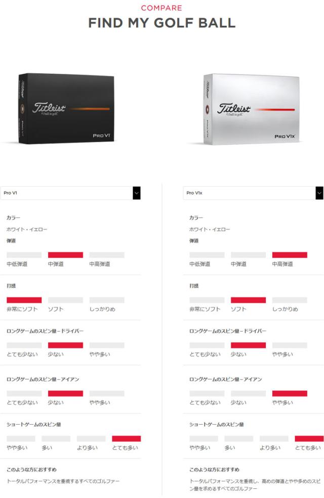 無料オウンネーム対応・3ダース価格 タイトリスト PRO V1 / PRO V1x ゴルフボール 2025年モデル 3ダース