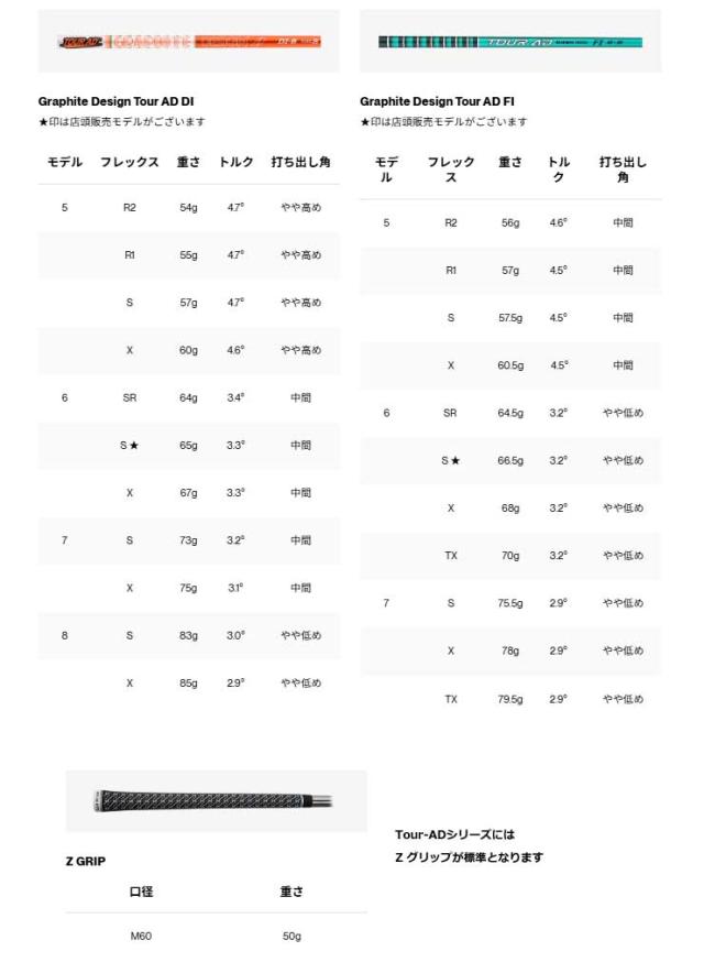 タイトリスト GTS4 ドライバー TENSEI 1K WHITE RIP シャフト_7