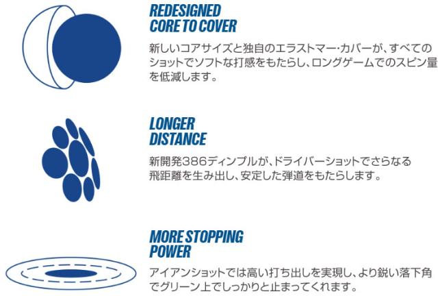 無料オウンネーム対応・3ダース価格 タイトリスト ツアーソフト ゴルフボール 2026年モデル 3ダース