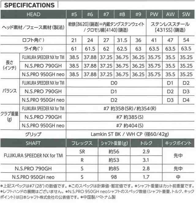 ステルス 10.5 ヘッド+純正カバー