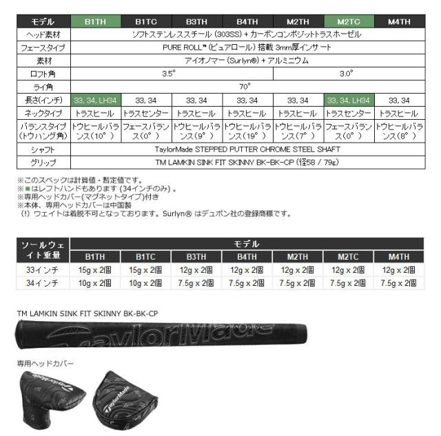 テーラーメイド 2023 TP トラス M4TH パター