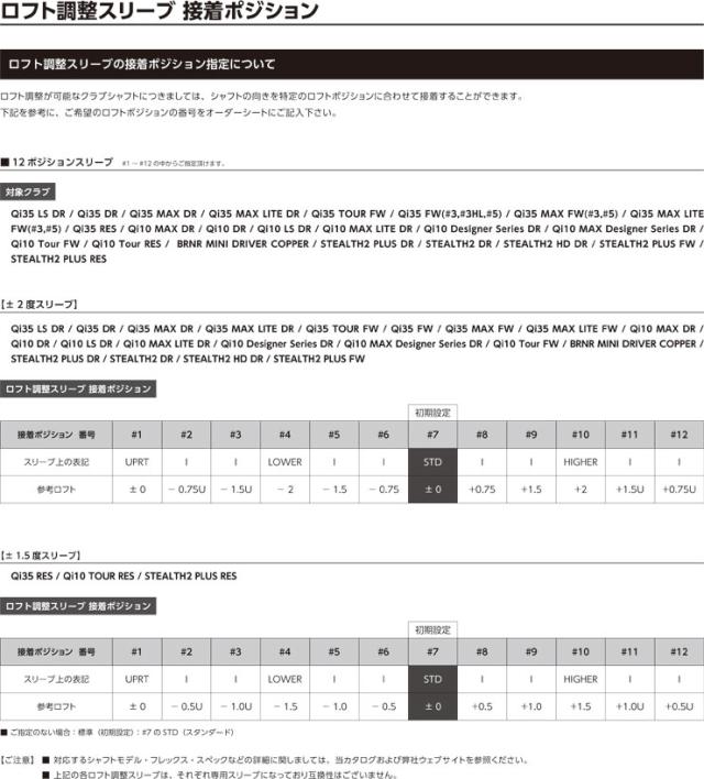 テーラーメイド レスキュー用 FCTスリーブ付シャフト N.S.PRO