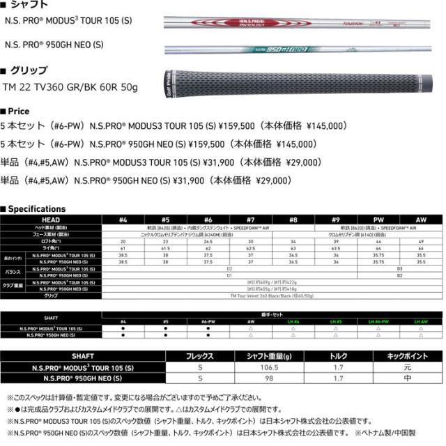 特注カスタムクラブ テーラーメイド P790 アイアン ダイナミック